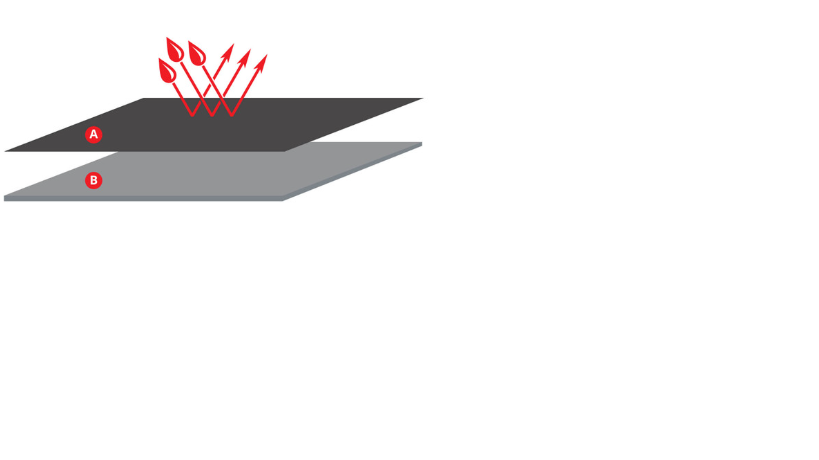 Van Canvas Seat Covers Tradie Style 14 Oz